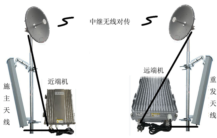 临淄智能无线拉远移频中继直放站近端机远端机
